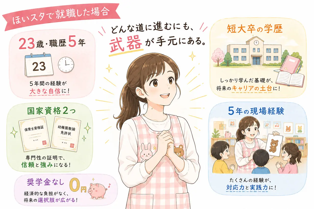 これが全部、学費ゼロ・給与もらいながら手に入る。普通の就職先でこれだけそろうことって、なかなかないです。